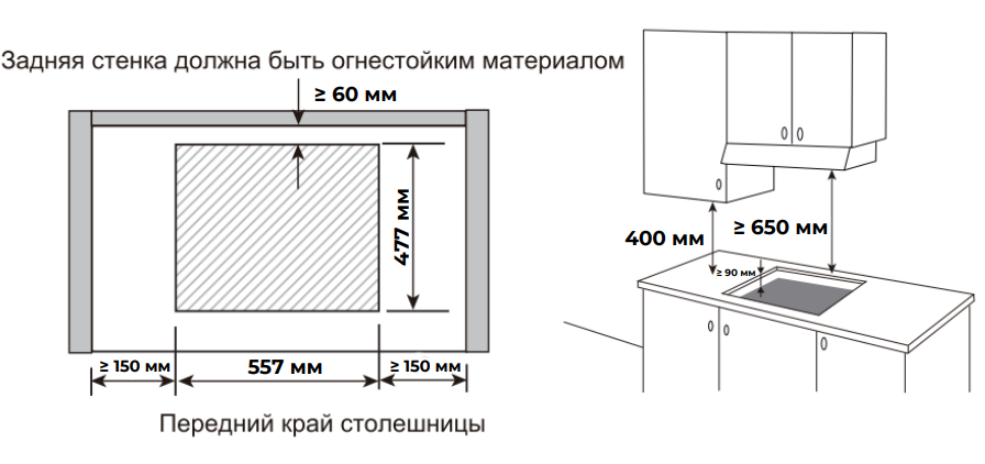 Схема встраивания