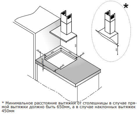 Схема встраивания