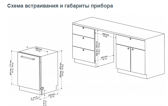 Схема встраивания
