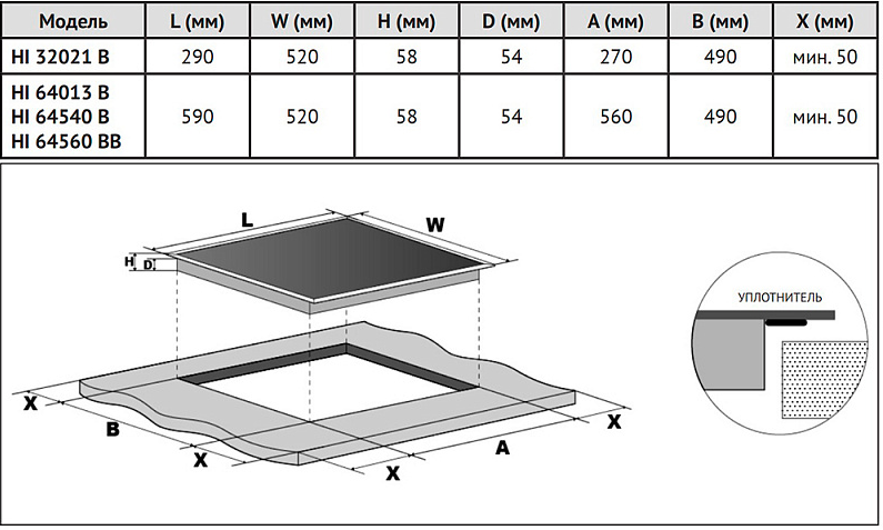 Схема встраивания Схема встраивания