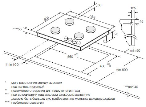 Схема встраивания