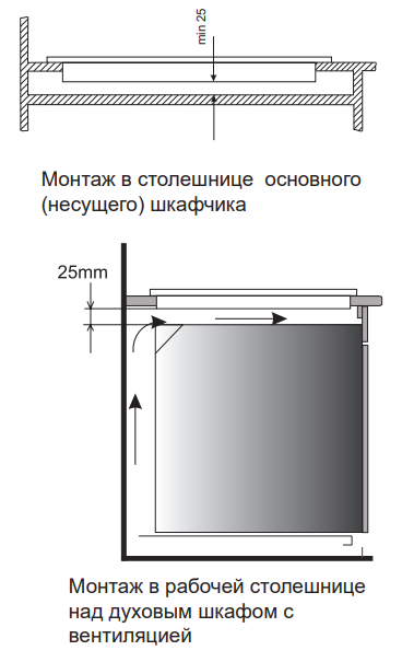 Схема встраивания
