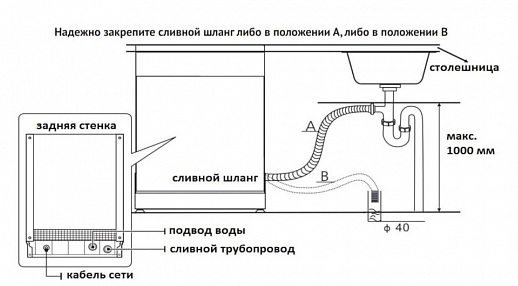 Схема встраивания