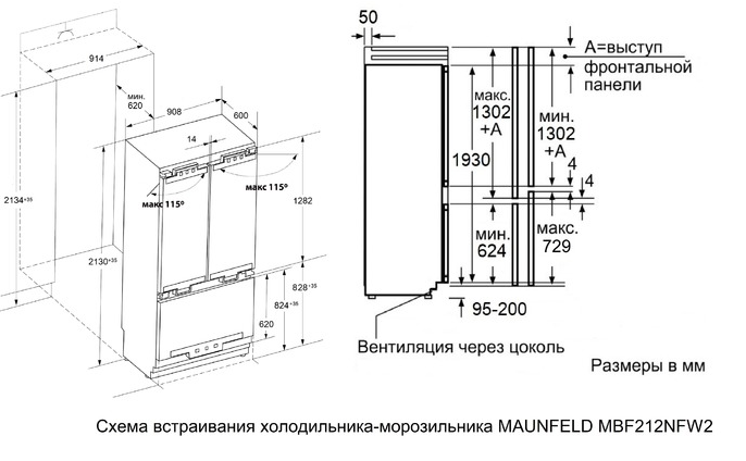 Схема встраивания