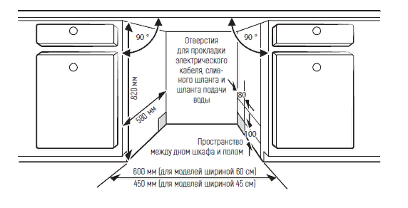 Схема встраивания