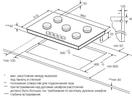 Схема встраивания