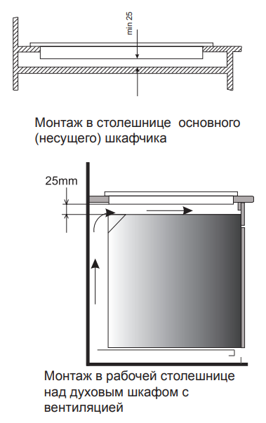 Схема встраивания