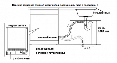 Схема встраивания