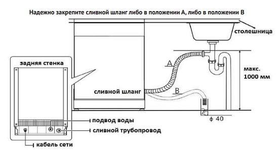 Схема встраивания