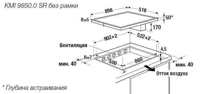 Схема встраивания
