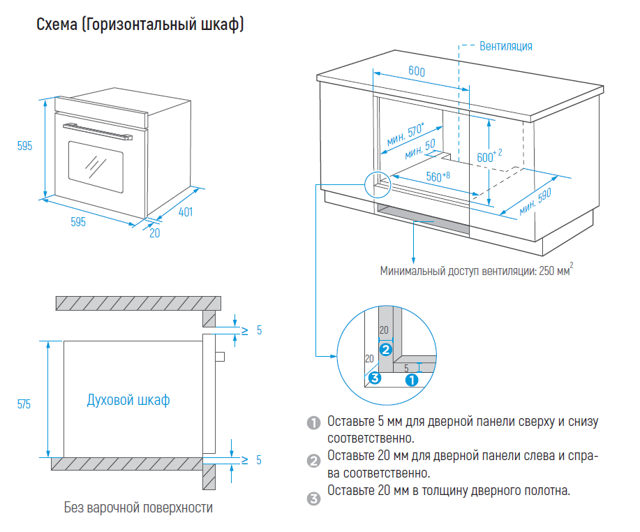Схема встраивания