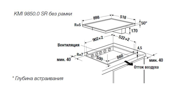 Схема встраивания