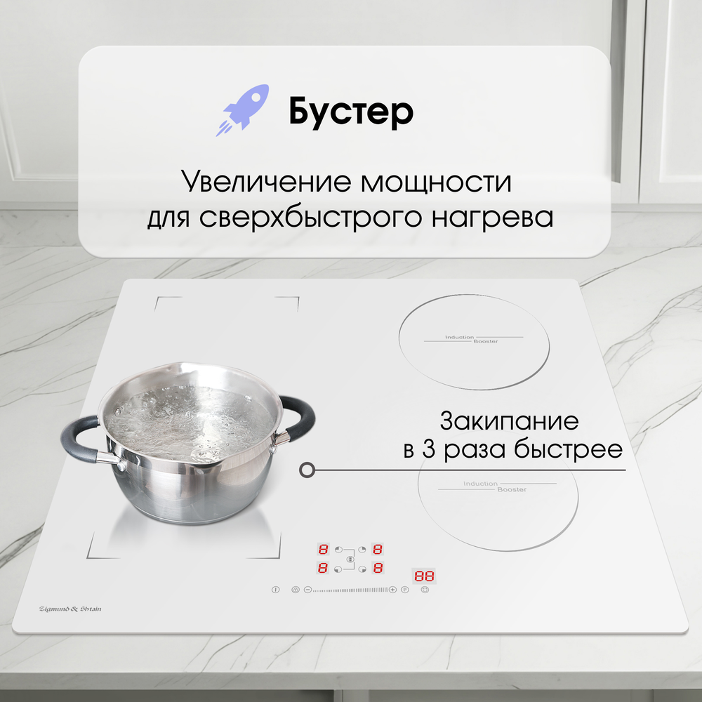 Детальное фото товара: Zigmund & Shtain CI 46.6 W индукционная поверхность