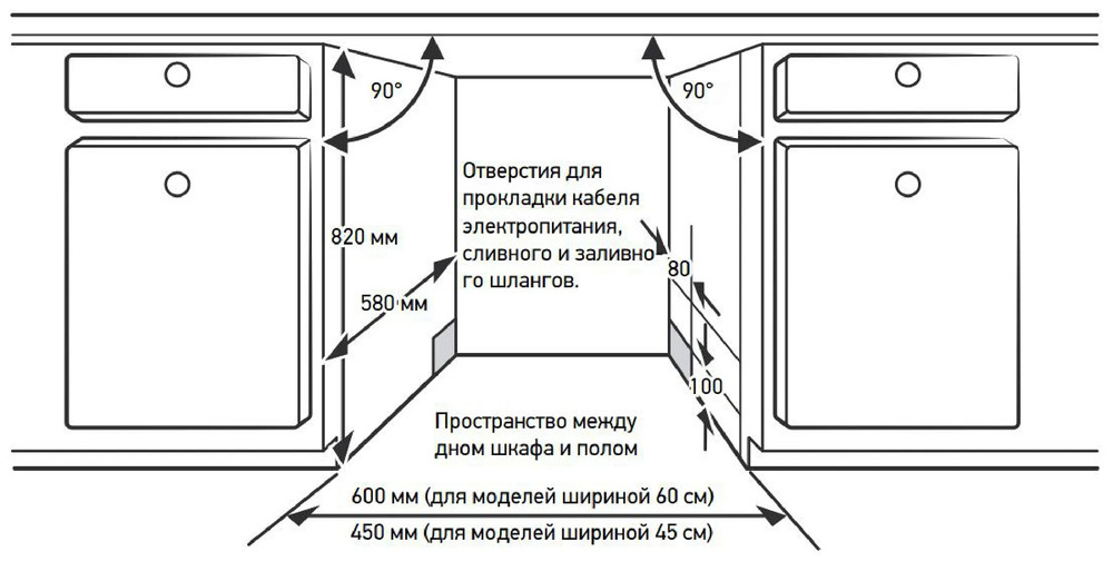 Схема встраивания
