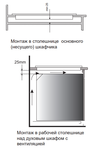 Схема встраивания