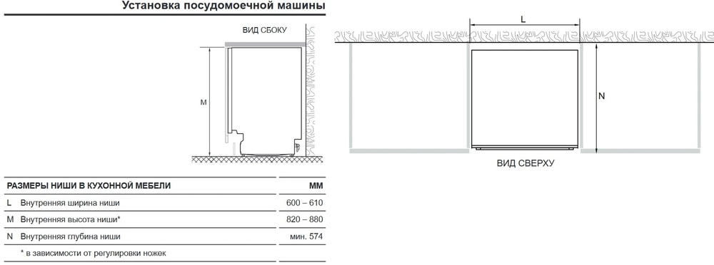 Схема встраивания