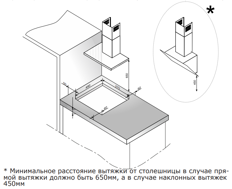 Схема встраивания