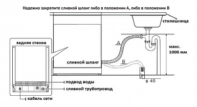 Схема встраивания