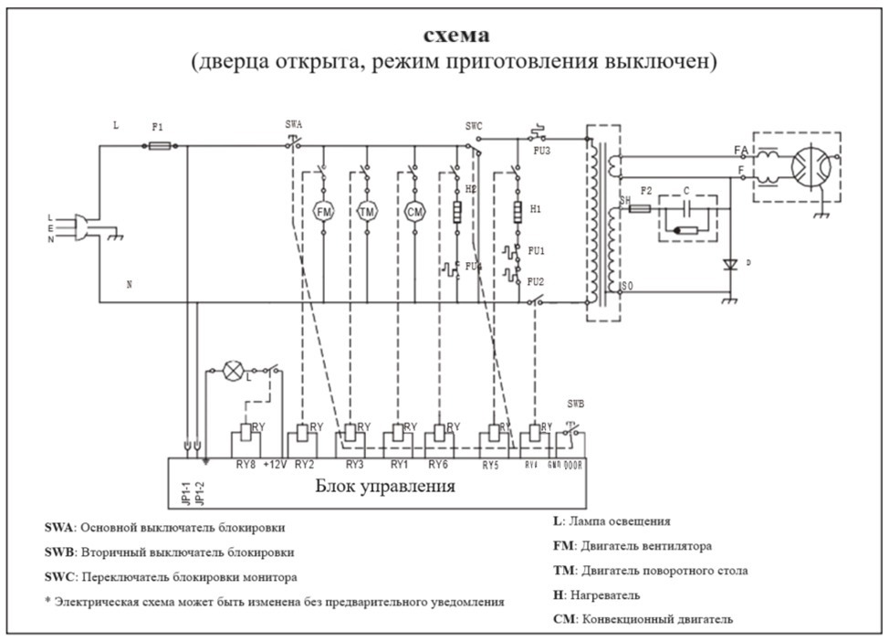 Схема встраивания