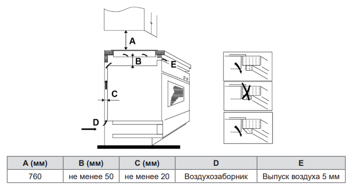 Схема встраивания